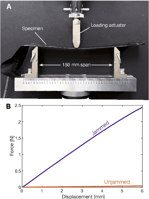 Figure 4 for Stiffness Change for Reconfiguration of Inflated Beam Robots