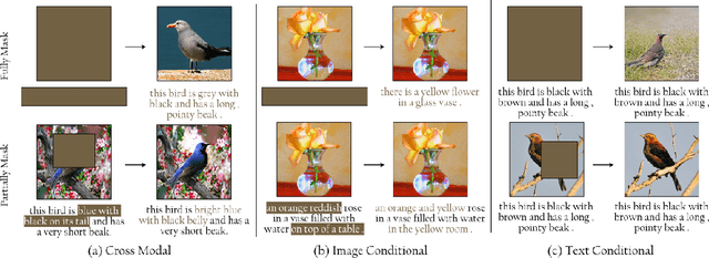 Figure 1 for Unified Discrete Diffusion for Simultaneous Vision-Language Generation