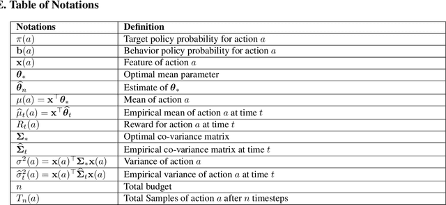 Figure 2 for SPEED: Experimental Design for Policy Evaluation in Linear Heteroscedastic Bandits