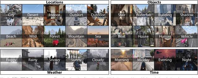 Figure 2 for GTA-HDR: A Large-Scale Synthetic Dataset for HDR Image Reconstruction
