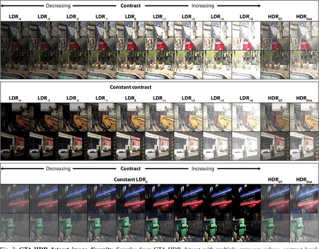 Figure 3 for GTA-HDR: A Large-Scale Synthetic Dataset for HDR Image Reconstruction