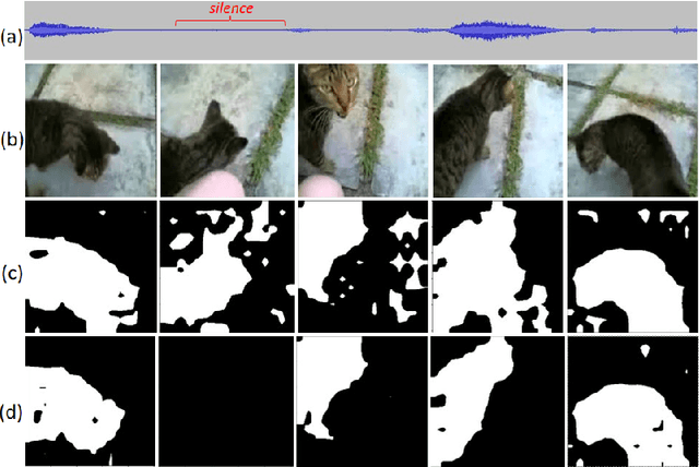 Figure 1 for Unsupervised Audio-Visual Segmentation with Modality Alignment