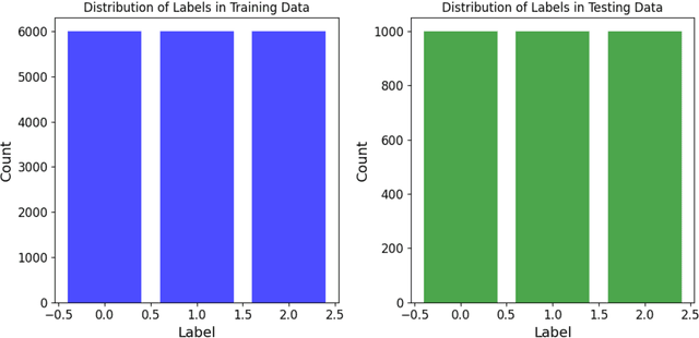 Figure 3 for Analyze the Robustness of Classifiers under Label Noise