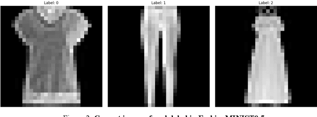 Figure 4 for Analyze the Robustness of Classifiers under Label Noise