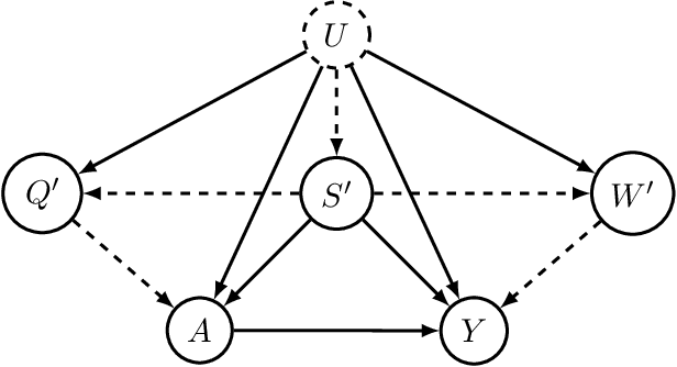 Figure 2 for Regularized DeepIV with Model Selection