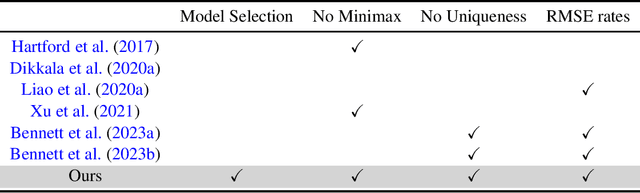 Figure 1 for Regularized DeepIV with Model Selection