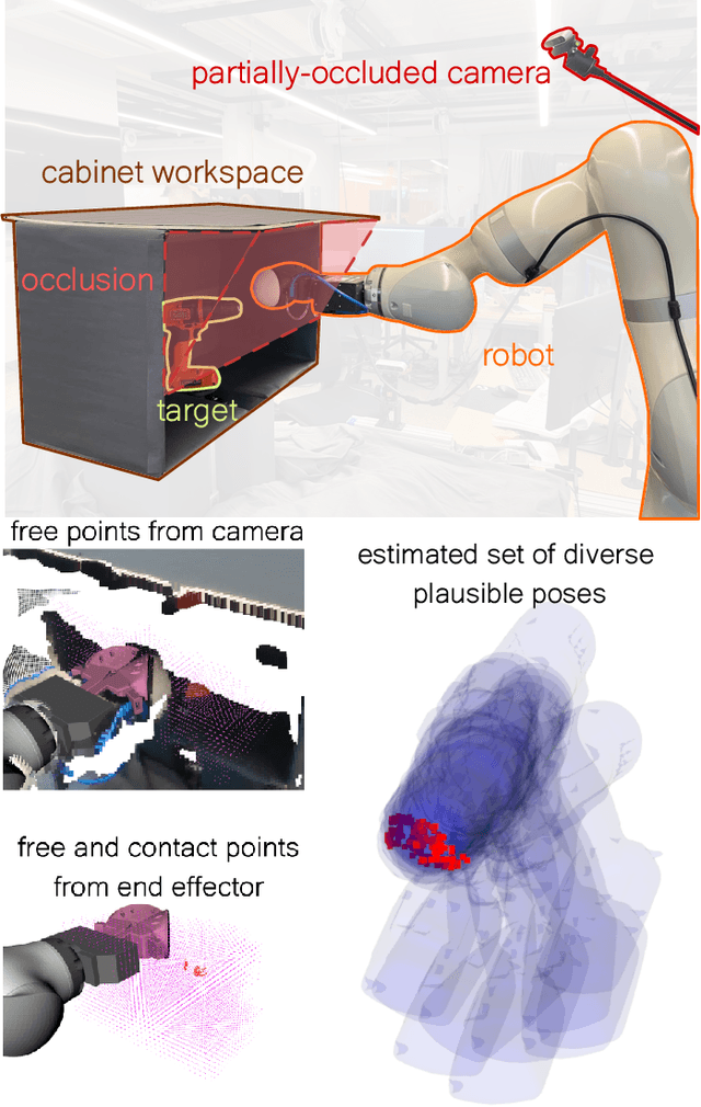 Figure 1 for CHSEL: Producing Diverse Plausible Pose Estimates from Contact and Free Space Data