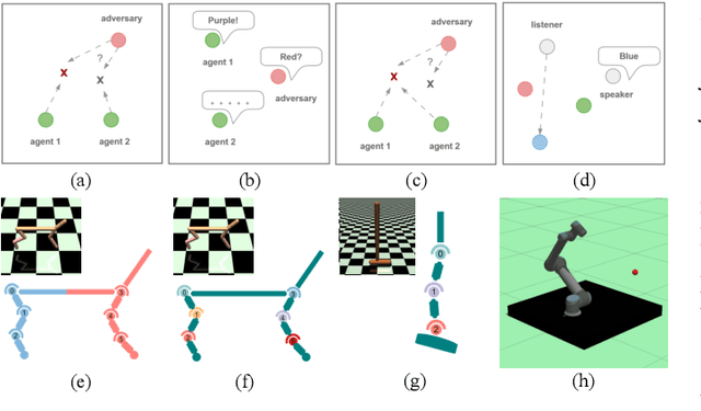 Figure 2 for Effective Multi-Agent Deep Reinforcement Learning Control with Relative Entropy Regularization