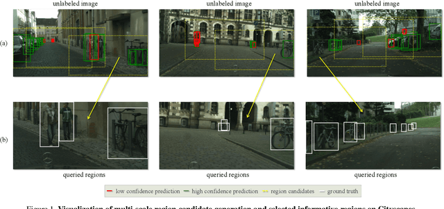 Figure 4 for MuRAL: Multi-Scale Region-based Active Learning for Object Detection