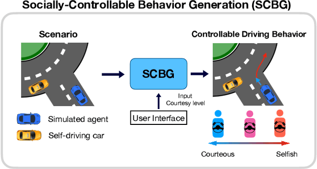 Figure 1 for Editing Driver Character: Socially-Controllable Behavior Generation for Interactive Traffic Simulation