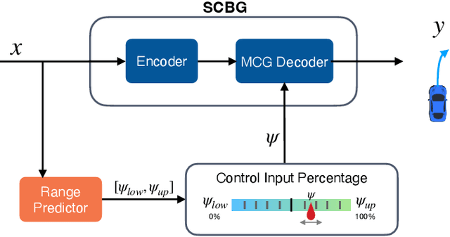Figure 4 for Editing Driver Character: Socially-Controllable Behavior Generation for Interactive Traffic Simulation