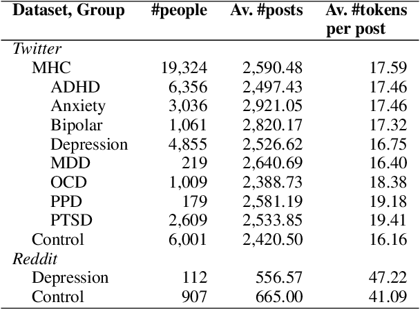 Figure 1 for Emotion Granularity from Text: An Aggregate-Level Indicator of Mental Health