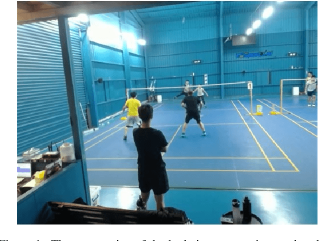 Figure 1 for Tracking Players in a Badminton Court by Two Cameras