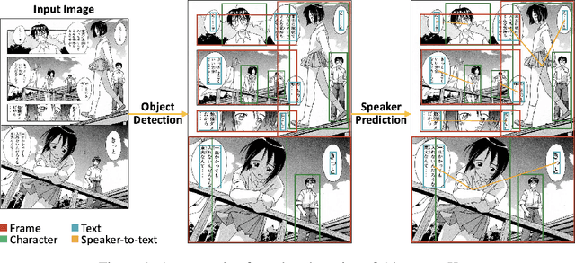 Figure 1 for Manga109Dialog A Large-scale Dialogue Dataset for Comics Speaker Detection
