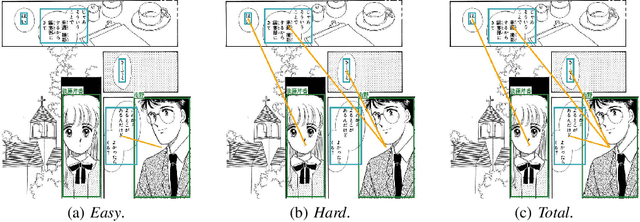 Figure 4 for Manga109Dialog A Large-scale Dialogue Dataset for Comics Speaker Detection