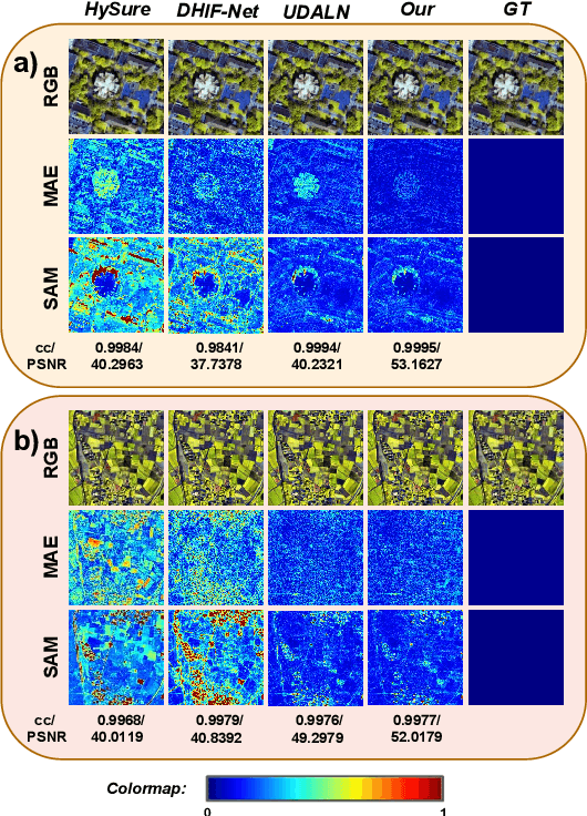 Figure 2 for ADASR: An Adversarial Auto-Augmentation Framework for Hyperspectral and Multispectral Data Fusion