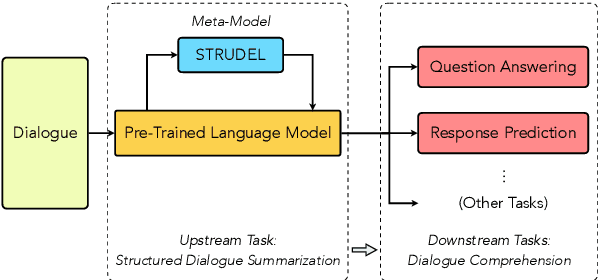 Figure 1 for STRUDEL: Structured Dialogue Summarization for Dialogue Comprehension