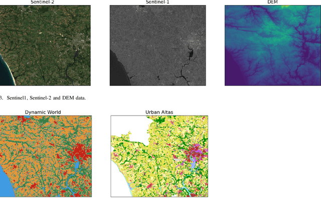 Figure 4 for Incomplete Multimodal Learning for Remote Sensing Data Fusion