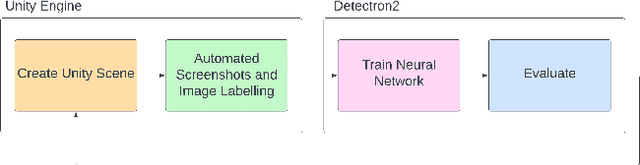 Figure 1 for Pallet Detection from Synthetic Data Using Game Engines