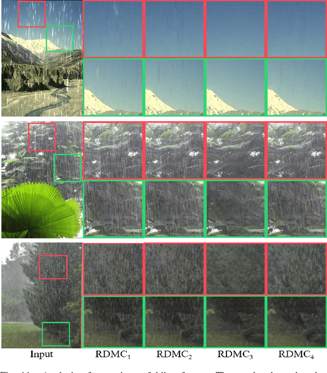 Figure 3 for Contrastive Learning Based Recursive Dynamic Multi-Scale Network for Image Deraining