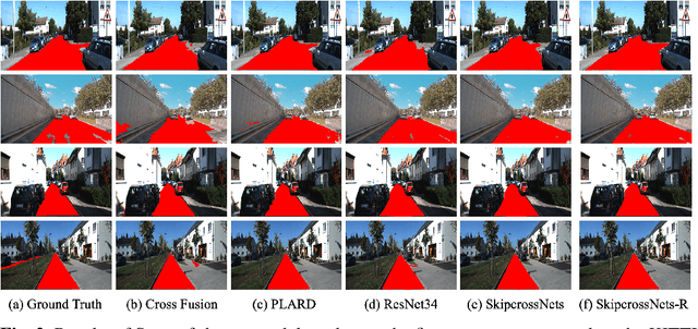 Figure 3 for SkipcrossNets: Adaptive Skip-cross Fusion for Road Detection