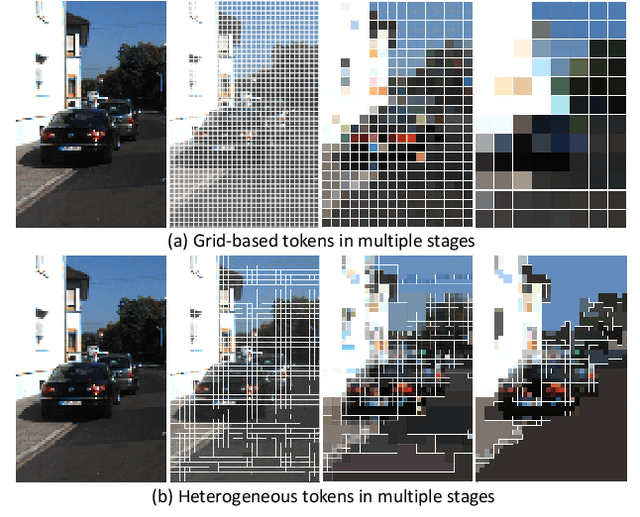 Figure 1 for MonoATT: Online Monocular 3D Object Detection with Adaptive Token Transformer