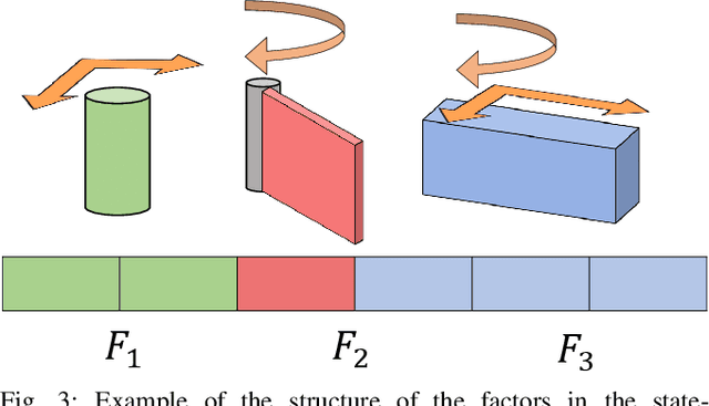 Figure 3 for Solving Rearrangement Puzzles using Path Defragmentation in Factored State Spaces