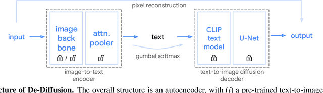 Figure 3 for De-Diffusion Makes Text a Strong Cross-Modal Interface
