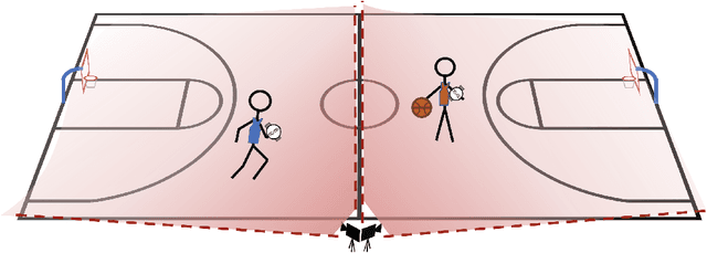 Figure 4 for Hang-Time HAR: A Benchmark Dataset for Basketball Activity Recognition using Wrist-worn Inertial Sensors