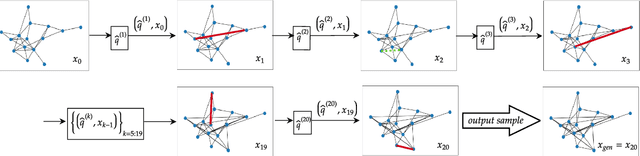 Figure 1 for SteinGen: Generating Fidelitous and Diverse Graph Samples
