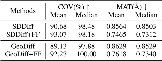 Figure 4 for Molecular Conformation Generation via Shifting Scores