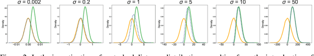 Figure 3 for Molecular Conformation Generation via Shifting Scores
