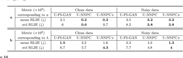 Figure 4 for Uncertainty Quantification in Scientific Machine Learning: Methods, Metrics, and Comparisons