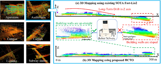 Figure 3 for HCTO: Optimality-Aware LiDAR Inertial Odometry with Hybrid Continuous Time Optimization for Compact Wearable Mapping System