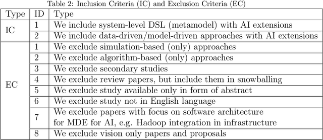Figure 2 for Model-Driven Engineering for Artificial Intelligence -- A Systematic Literature Review