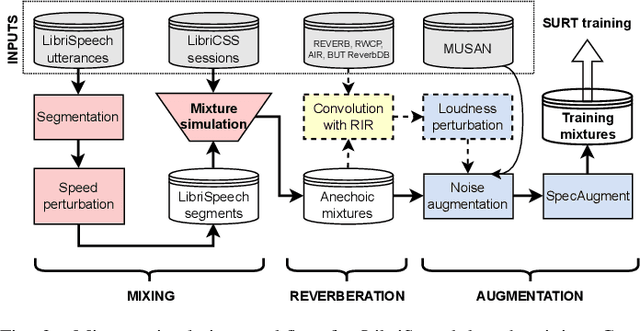 Figure 3 for SURT 2.0: Advances in Transducer-based Multi-talker Speech Recognition