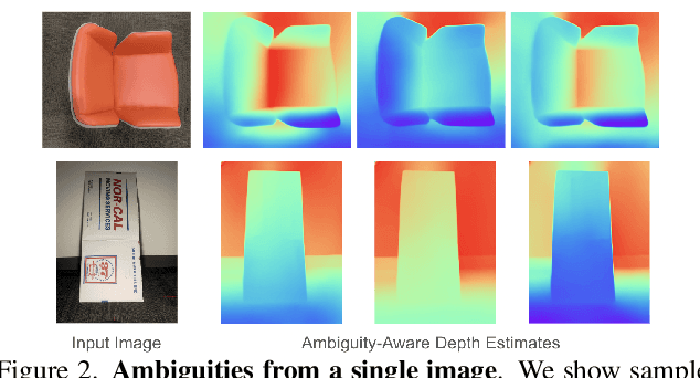 Figure 2 for SCADE: NeRFs from Space Carving with Ambiguity-Aware Depth Estimates