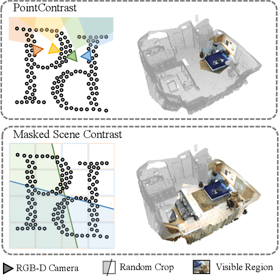 Figure 1 for Masked Scene Contrast: A Scalable Framework for Unsupervised 3D Representation Learning