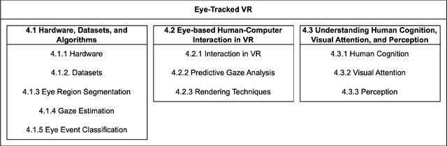 Figure 2 for Eye-tracked Virtual Reality: A Comprehensive Survey on Methods and Privacy Challenges