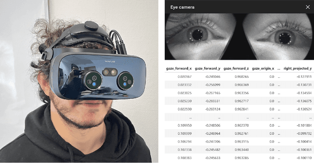 Figure 3 for Eye-tracked Virtual Reality: A Comprehensive Survey on Methods and Privacy Challenges