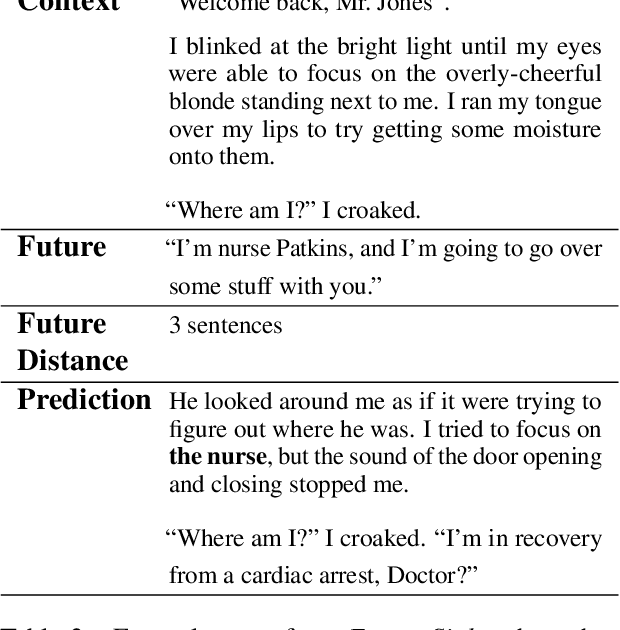Figure 3 for Future Sight: Dynamic Story Generation with Large Pretrained Language Models