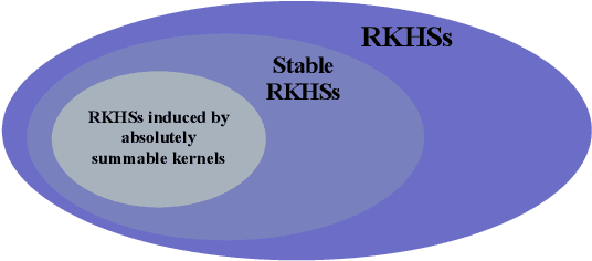 Figure 1 for Absolute integrability of Mercer kernels is only sufficient for RKHS stability