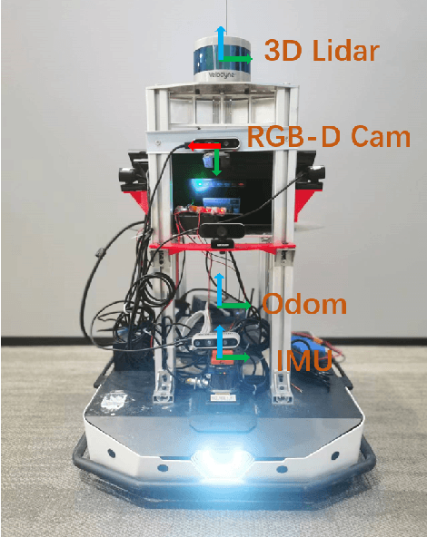Figure 2 for Ground-Challenge: A Multi-sensor SLAM Dataset Focusing on Corner Cases for Ground Robots