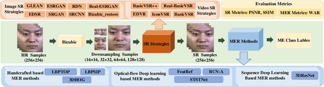 Figure 2 for An Empirical Study of Super-resolution on Low-resolution Micro-expression Recognition