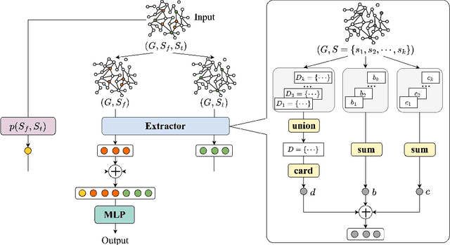Figure 1 for Neural Influence Estimator: Towards Real-time Solutions to Influence Blocking Maximization