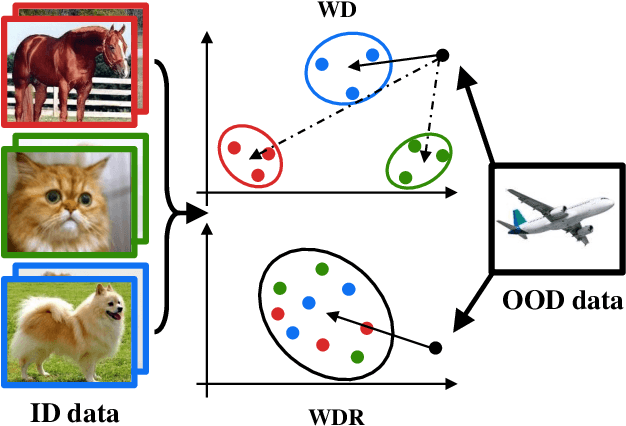Figure 3 for WDiscOOD: Out-of-Distribution Detection via Whitened Linear Discriminant Analysis