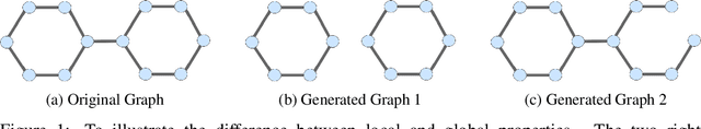 Figure 1 for Micro and Macro Level Graph Modeling for Graph Variational Auto-Encoders