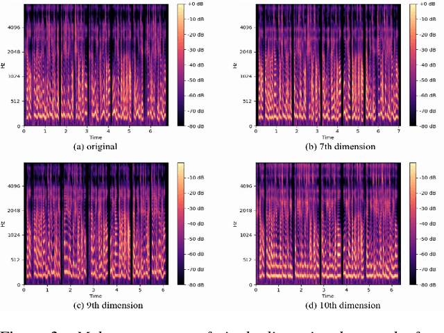 Figure 4 for Style-Label-Free: Cross-Speaker Style Transfer by Quantized VAE and Speaker-wise Normalization in Speech Synthesis