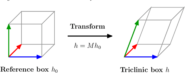 Figure 1 for Gibbs free energies via isobaric-isothermal flows