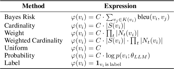 Figure 2 for Enhancing Large Language Models in Coding Through Multi-Perspective Self-Consistency